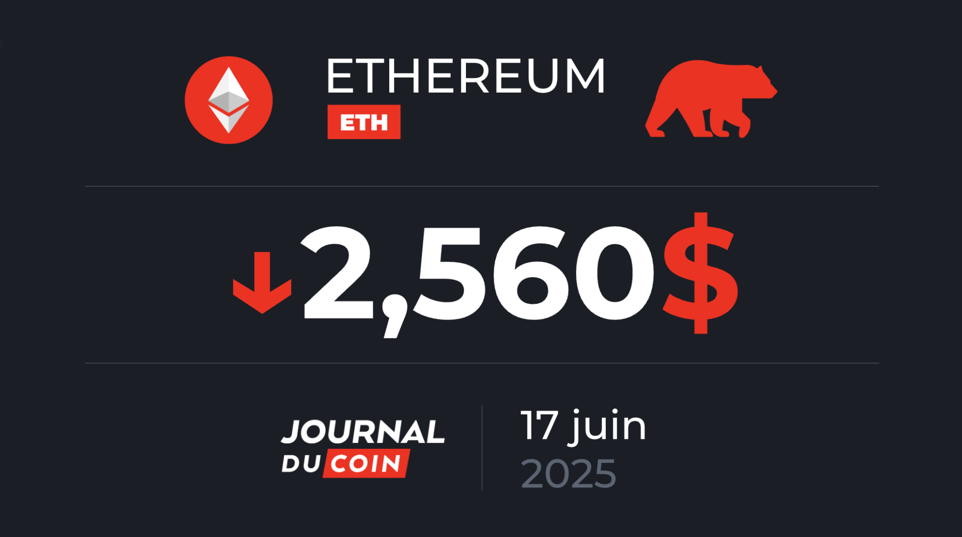 $ 2,900, obstacle for ETH - Ethereum on June 17